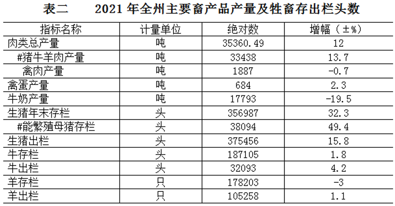 探索滇藏养殖中心：新时代养殖业发展的灯塔
